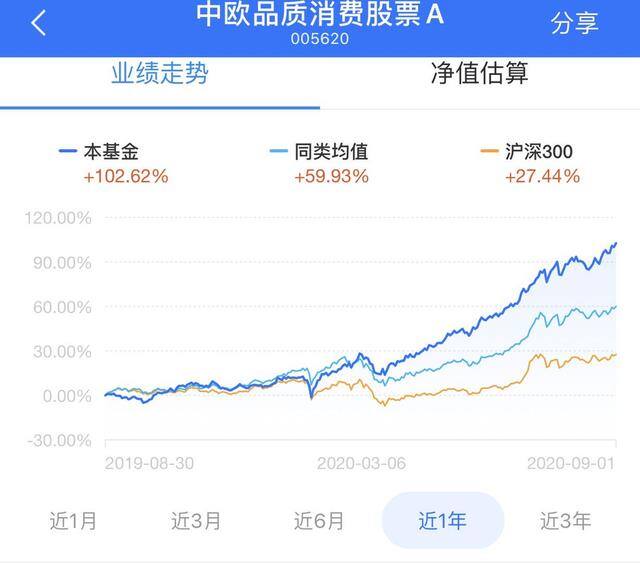 基金怎么卖（基金如何止盈？）
