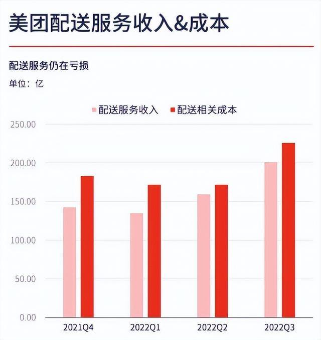 美团外卖送一单大概多少钱（外卖骑手的收入到底有多高？）