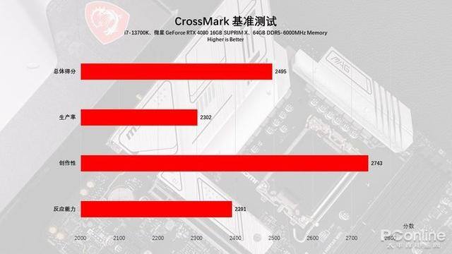 114oc兼职网上海（微星b760m迫击炮评测）