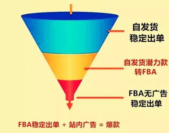 如何开店做跨境电商（个人如何做跨境电商）