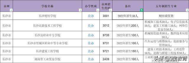 初中文凭怎么升大专（五年一贯制大专和三二分段大专是什么）