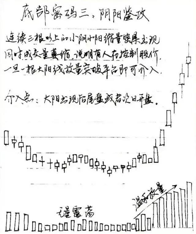 炒股真的能赚钱吗（炒股亏损的人可以少走10年弯路吗？）