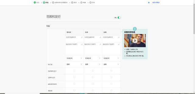 fiverr真的能赚钱吗（5.20发布gig，你需要做什么？）