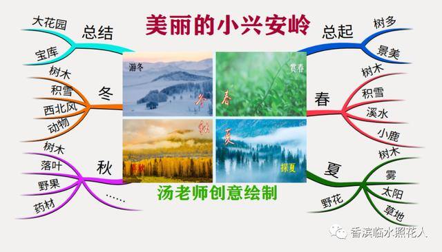 读书报怎么画才能简单漂亮（线上线下，我和你在一起）