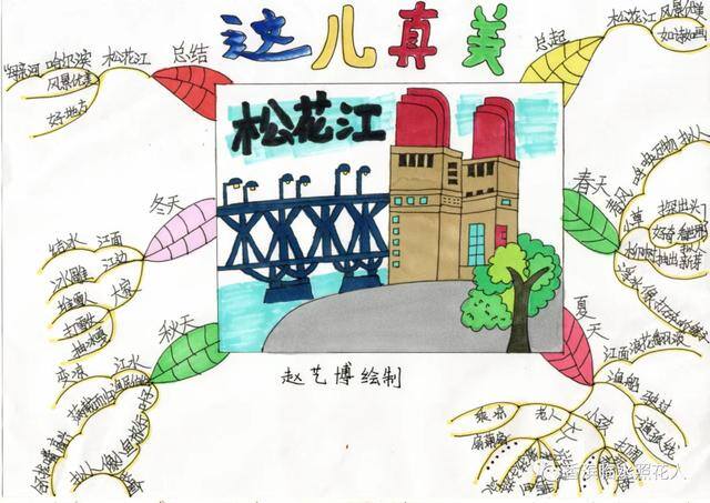 三年级绘画作品（思维导图画作文——这儿真美（二十五））