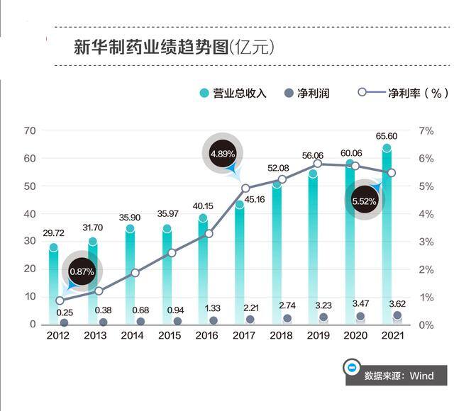 当赚app下载（生产布洛芬的利润如何？）