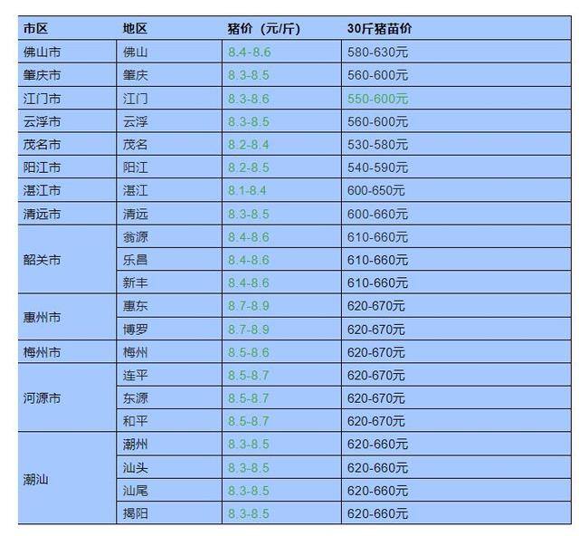 现在养猪还行吗还能赚到钱吗（猪价跌回7元区间之内，养猪人心里的分水岭！）