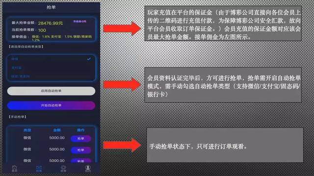 跑分一天赚了两万（赌博平台藏身网络广告，投注后收款方另有其人）