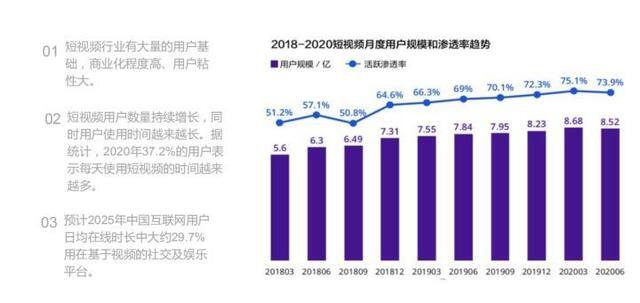 什么代理好做又赚钱（视频行业发展前景如何？）