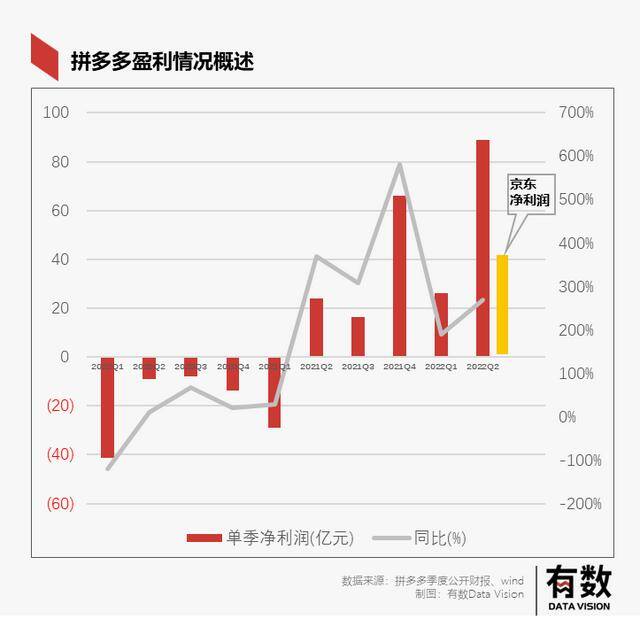 一天赚5000的游戏（拼多多的寒气在哪里？）