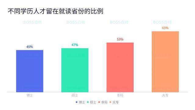 我想拿个大专文凭（大专生职业发展的真相）