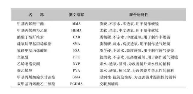 代理卖一台读书瞳挣多少钱（美瞳行业的四大暴利行业）