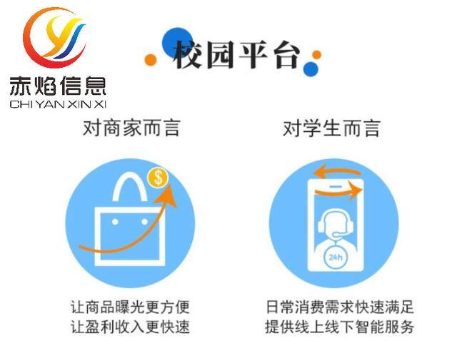 能赚钱的软件学生党（校园生活服务平台）