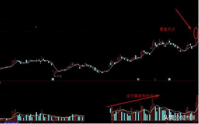 股票最稳的赚钱方法（投资者的交易记录）