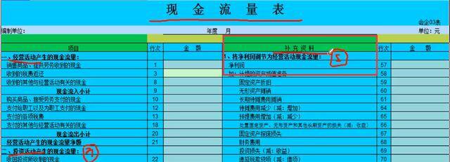 流量怎么计算（超实用的！现金流量表编制方法计算公式送给你了！）