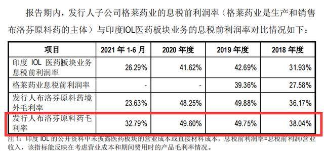 当赚app下载（生产布洛芬的利润如何？）