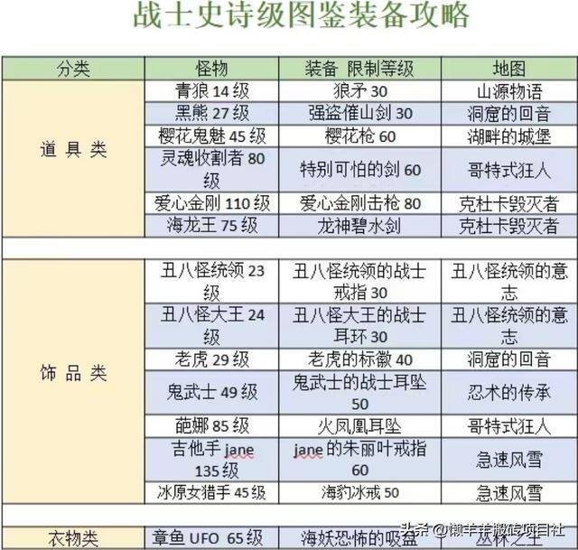 能赚钱的软件一天赚100元的游戏（《崩坏3》搬砖攻略）