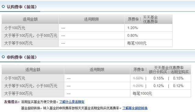 怎样买基金（如何选择基金？）