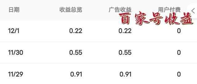 快速赚钱的方法正规（新手如何快速找到人工客服入口）