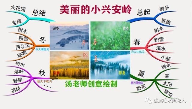 读书报怎么画才能简单漂亮（线上线下，我和你在一起）