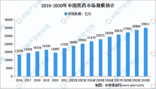 现在做什么挣钱（2023年餐饮业的惨淡行情将发生逆转）