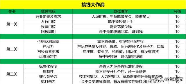 开个美容店一个月能挣多少钱（开美容院，年入百万只是小case）