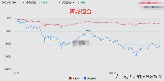 2022年做啥生意投资小利润大（老孟的投资观点）