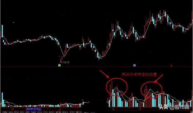 股票最稳的赚钱方法（投资者的交易记录）