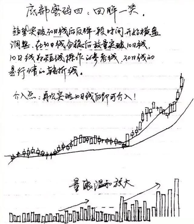 炒股真的能赚钱吗（炒股亏损的人可以少走10年弯路吗？）