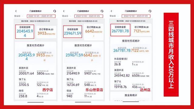投资20万左右有什么好项目（小餐饮创业项目）