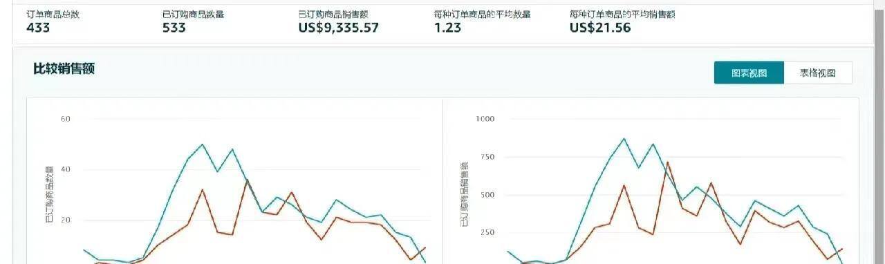 女孩子开什么店比较好一个人开（做跨境是怎样的体验？）
