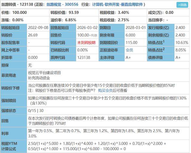 1000元债转股可以转多少正股（成都转债、盘龙转债抢先看！）