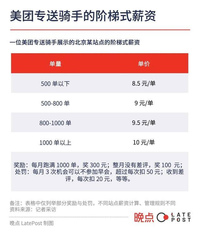 外卖属于什么行业（外卖配送员陈明：单价越来越低）