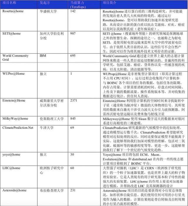 电脑赚钱（boinc平台在未来的发展方向是什么？）