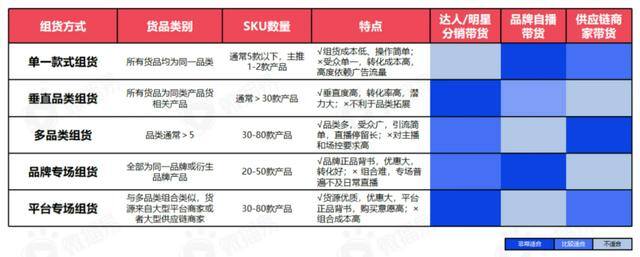 如何直播带货（人群投放技巧：如何做好直播电商）
