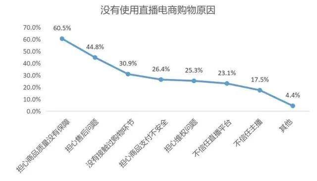抖音怎么买点赞量（直播带货背后：高“坑位费”低销售量）