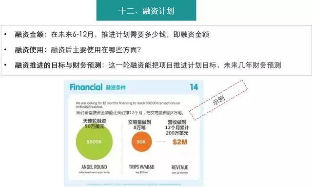 投资项目计划书（商业计划书的撰写细节和注意事项）