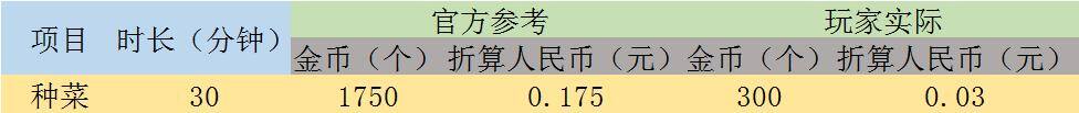 抖音极速版赚钱陷阱（奶奶患阿尔兹海默症）