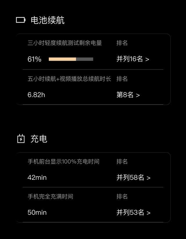 2022年适合大学生用的手机（学生党的福音——一加ace）
