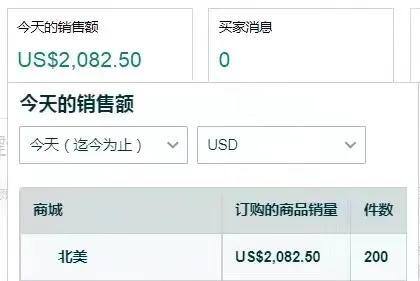 女孩子开什么店比较好一个人开（做跨境是怎样的体验？）