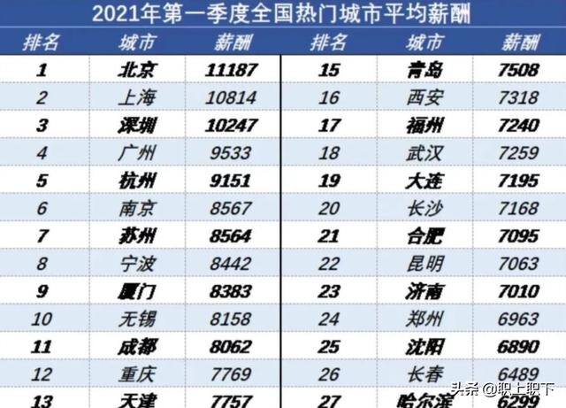 哪个行业最挣钱（七大高薪行业的三个典型特征）