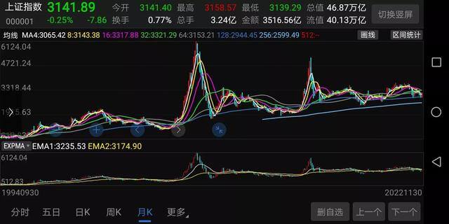 炒股可以发家致富吗（怎样才能通过股市改变命运？）