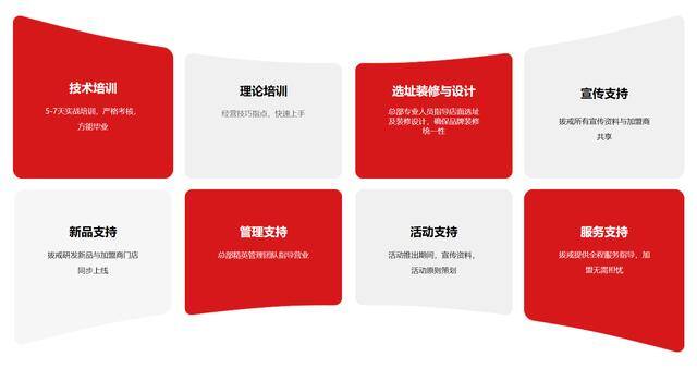 餐饮加盟项目（2022年做餐饮怎么选项目？按照这5条去选，能规避很多问题）