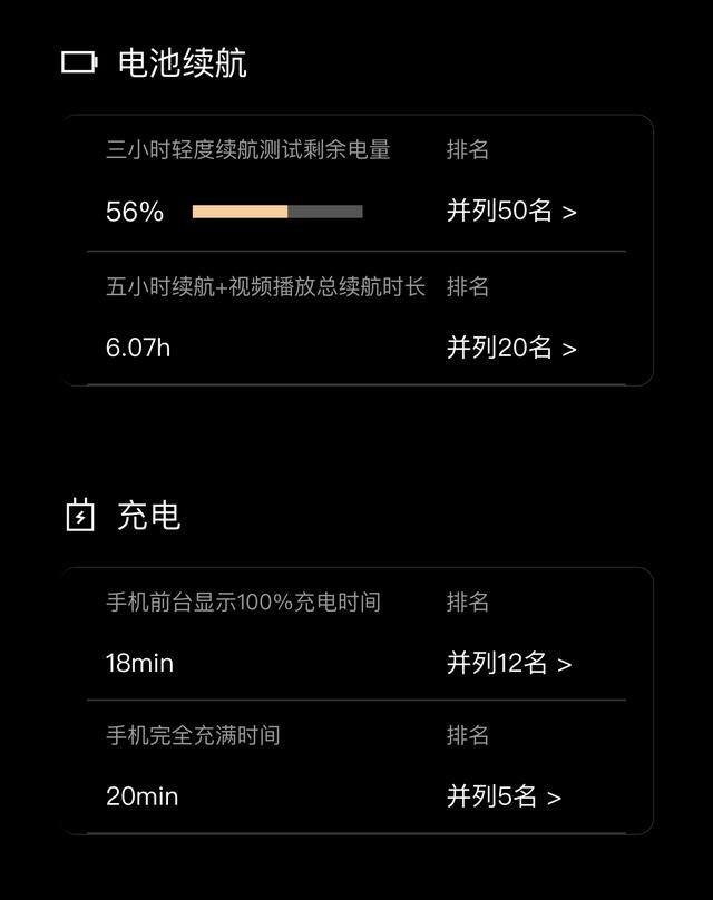 2022年适合大学生用的手机（学生党的福音——一加ace）