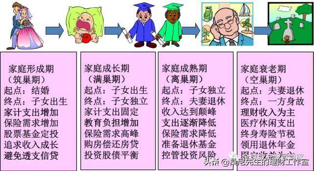 如何理财（家庭理财规划金字塔）