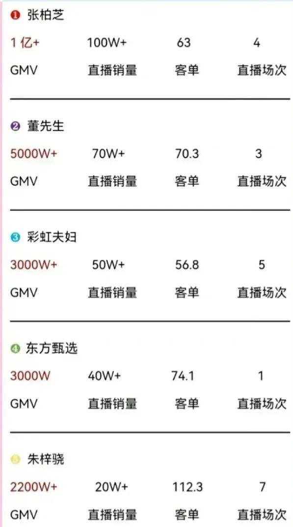 当明星到底有多挣钱（张柏芝直播带货一日，销量就高达一个亿）