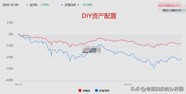 2022年做啥生意投资小利润大（老孟的投资观点）