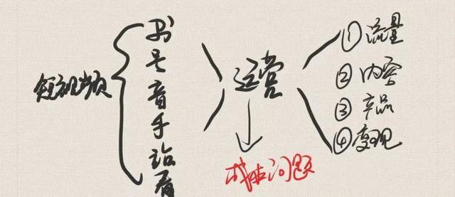短视频创业（短视频创业到底是干什么的？）