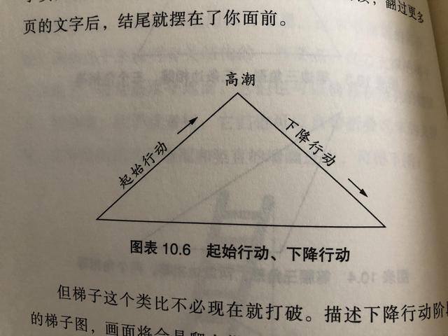 写网络小说怎么挣钱（写小说，你必须给他们）