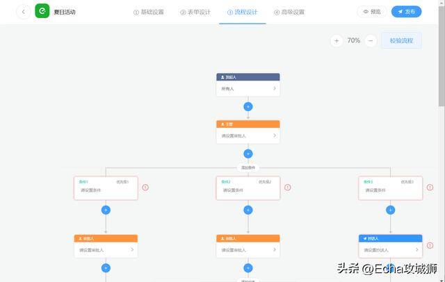 现在什么生意好做本钱少（组件化、低代码敏捷开发框架）